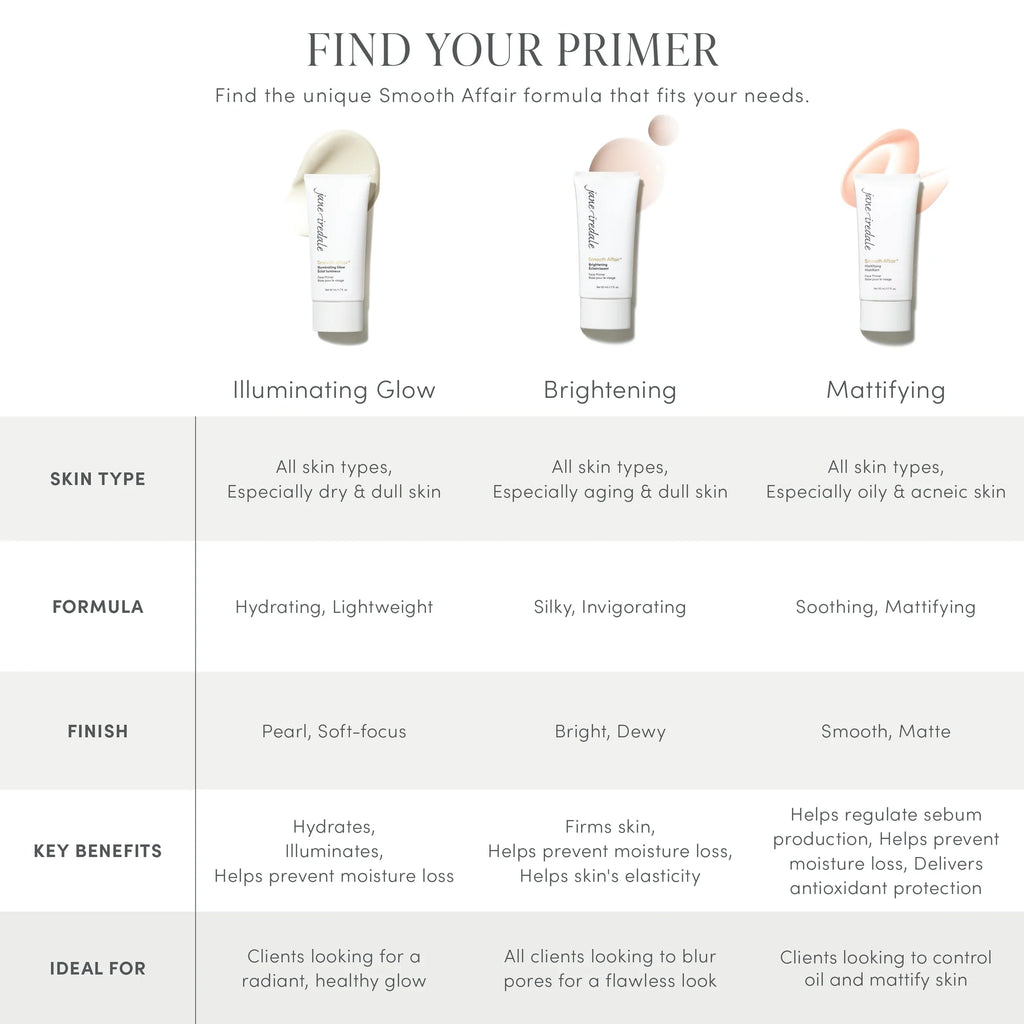 Jane Iredale Smooth Affair Primer