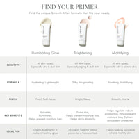 Jane Iredale Smooth Affair Primer